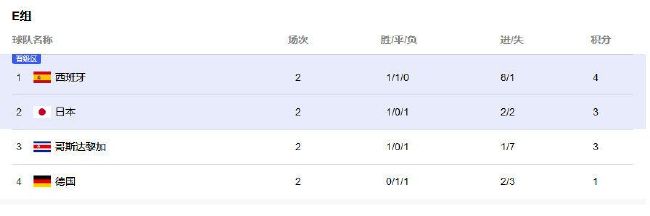 北京时间12月4日凌晨1点整，2023-24赛季意甲第14轮在马佩三色城球场展开角逐，罗马客场挑战萨索洛。